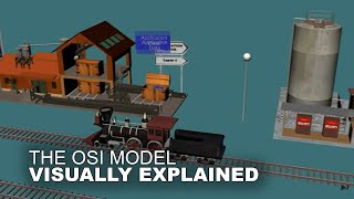 The OSI Model Animation [upl. by Siekram]