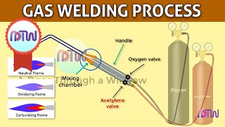 GAS WELDING  Oxyacetylene welding [upl. by Romeu]