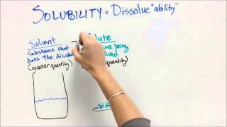 What is Solubility [upl. by Allis]