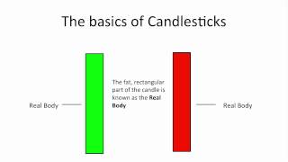 Understanding Candlestick Charts for Beginners [upl. by Diane-Marie]