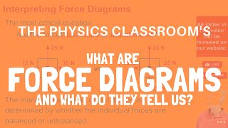 Force Diagrams [upl. by Ynahteb]