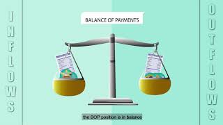 Understanding Balance of Payments [upl. by Antonino908]