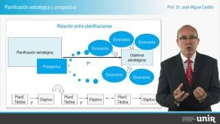 0 Planificación estratégica y prospectiva [upl. by Lussier]