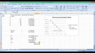 Calculation of Pharmacokinetic Parameters Part2 [upl. by Eillah]