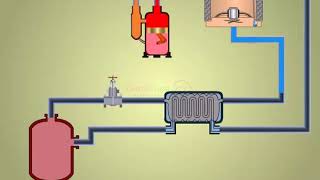 LINDE LIQUEFACTION PROCESS [upl. by Alenson21]