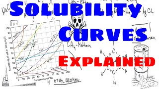 Solubility Curves Explained [upl. by Aremus]