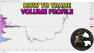 How to Trade Volume Profile VPVR VWAP  and VPSR Analysis Stocks Crypto Forex [upl. by O'Donoghue]