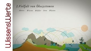 WissensWerte Biodiversität [upl. by Smiga614]