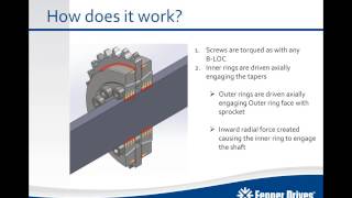 Introduction to BLOC Compression Hubs [upl. by Thomasina]