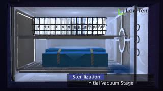 LowTem Plasma Sterilizer Sterilization Process [upl. by Lorianna]