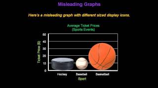 Identifying Misleading Graphs  Konst Math [upl. by Atnoek535]