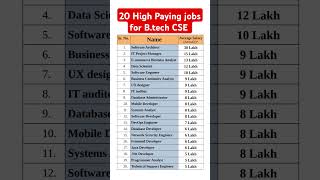 20 High Paying jobs for Btech CSE graduates in India 2025 iit btech Engineering job salary [upl. by Ayhay471]