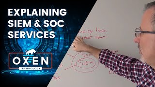 Explaining SIEM and SOC Services  OXEN Technology [upl. by Enitsirc478]