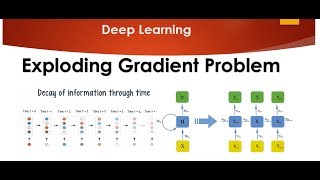 Tutorial 8 Exploding Gradient Problem in Neural Network [upl. by Galvin306]