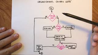 Programación Diagramas de flujo y pseudocódigo [upl. by Ange380]