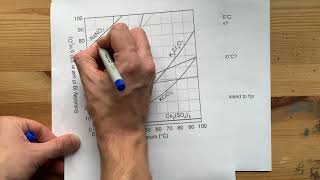 Solubility Curves Answer any Question [upl. by Nedroj]