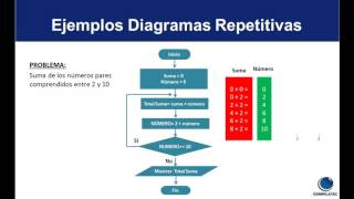 Algoritmo y Diagrama de Flujo [upl. by Siroved]