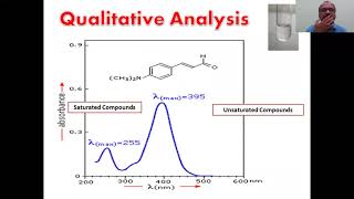 UV Spectroscopy Analytical Part [upl. by Brittney]