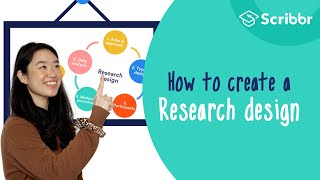 How to Create a Strong Research Design 2minute Summary  Scribbr 🎓 [upl. by Yorgo]