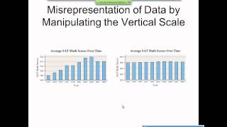 Elementary Statistics Graphical Misrepresentations of Data [upl. by Jonathon]