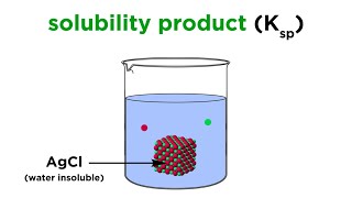 Solubility Product Constant Ksp [upl. by Aitahs]