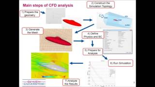 RCBD How to use Statistical Tool for Agricultural Research STAR Program [upl. by Solon959]