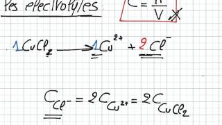 les électrolytes partie1 [upl. by Goober]