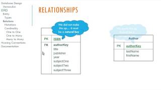 Logical Database Design and ER Diagrams [upl. by Domel]