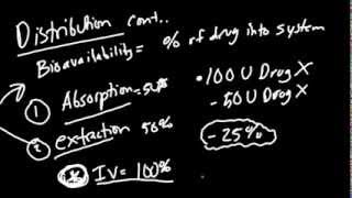 Pharmacokinetics Made Simple [upl. by Simson]