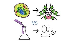 Biopharming [upl. by Fineman]