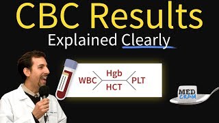 Complete Blood Count  CBC Interpretation Leukocytosis [upl. by Skcirdnek586]