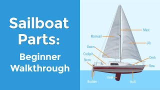 Sailboat Parts Explained Overview and Names [upl. by Griffis]