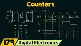 Introduction to Counters  Important [upl. by Onaivatco856]