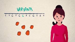 DNA genes and genomes [upl. by Acila]