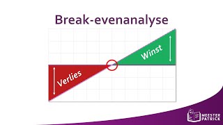 Breakevenanalyse  Bedrijfseconomie [upl. by Berri]