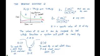 Chemical Equilibrium  Basics Concepts amp Theory [upl. by Torhert760]