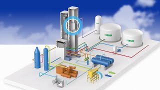 Air Separation Process [upl. by Alrad701]