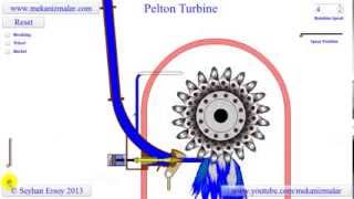 pelton turbine [upl. by Merrie]