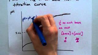 Find the Ka Using a Titration Curve [upl. by Okorih]