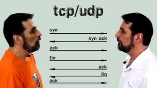 Protocolos TCP e UDP [upl. by Orion]