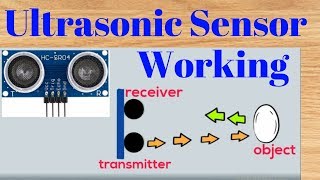 Ultrasonic sensor working principle  How does HCSR04 Work [upl. by Rochkind254]