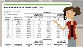 Endowment Plan [upl. by Aleck411]